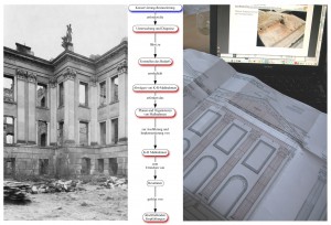 Abb. 1: Phasen der Konservierung-Restaurierung am Beispiel des Umgangs mit Spolien vom ehemaligen Stadtschloss Potsdam