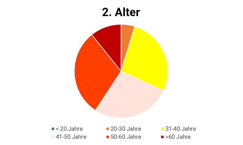 2_UmfrageIGoeD23