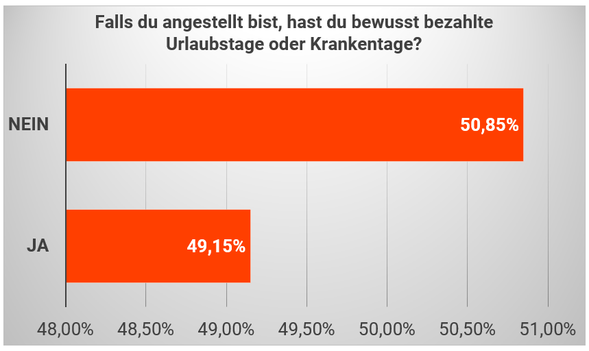 2023_RiA-Umfrage_F28