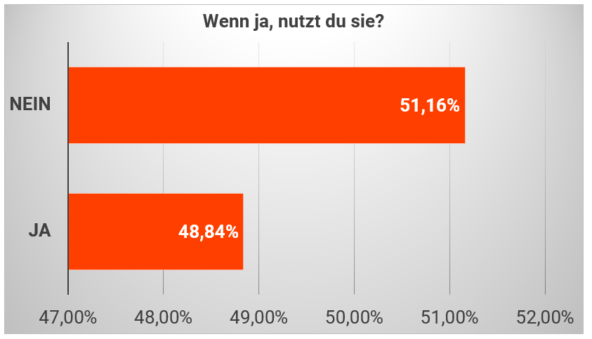 2023_RiA-Umfrage_F29