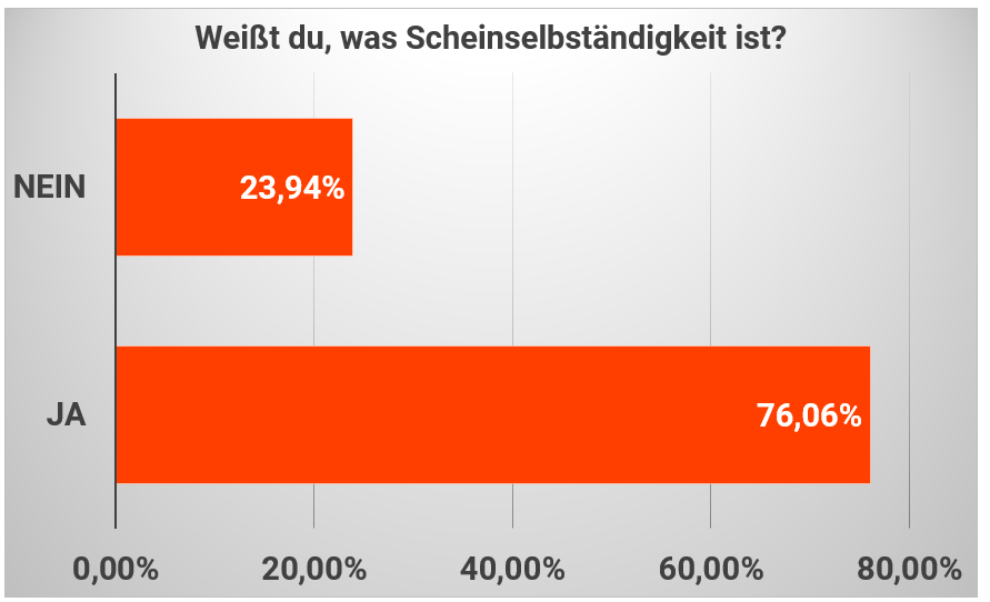 2023_RiA-Umfrage_F35