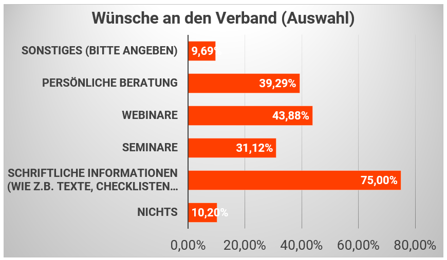 2023_RiA-Umfrage_F45