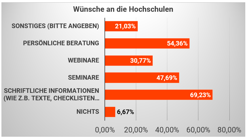 2023_RiA-Umfrage_F46