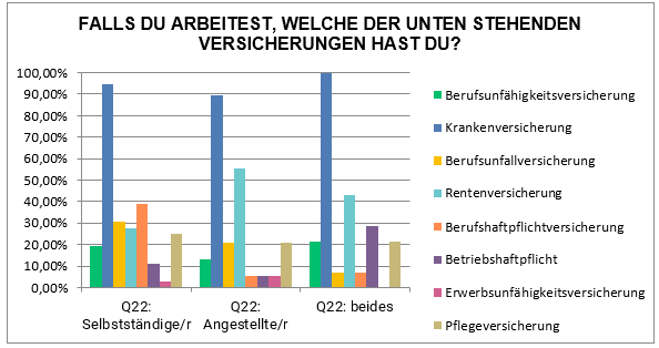 2023_RiA-Umfrage_Versicherungen