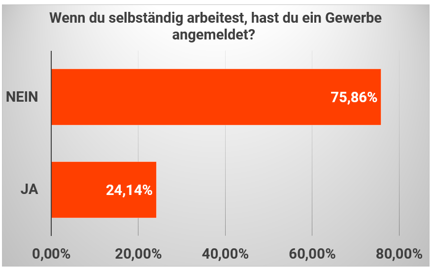 RiA-Umfrage_F30_neu