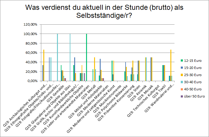 Selbstständige_Fachrichtungen