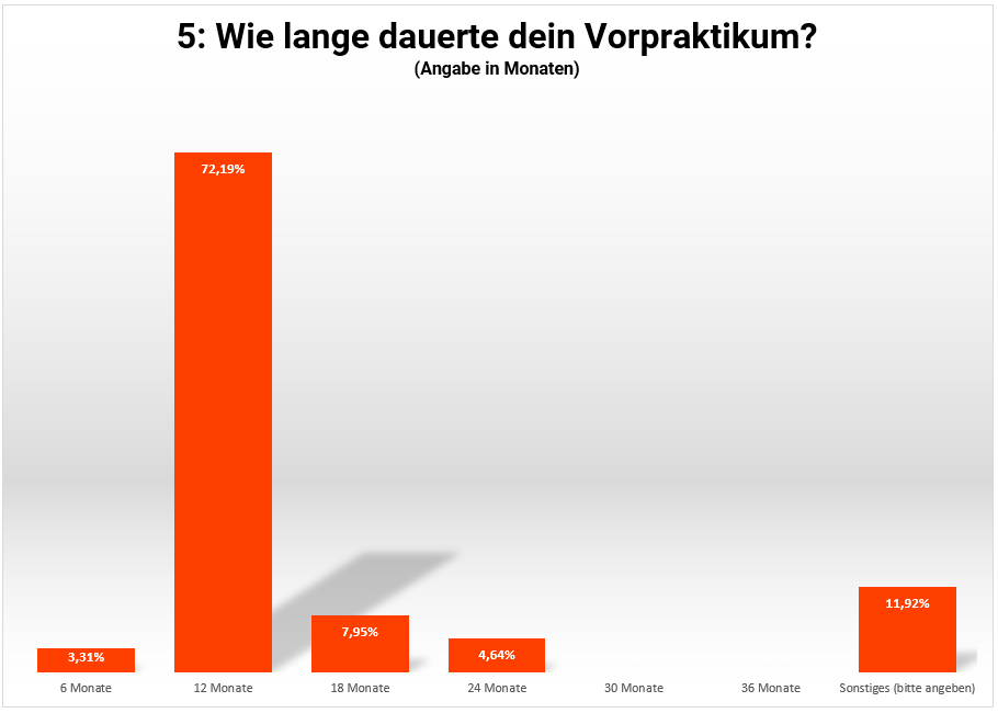 2026_Umfrage_Dauer Praktikum