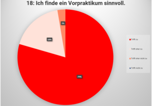 2026_Umfrage_Praktikum